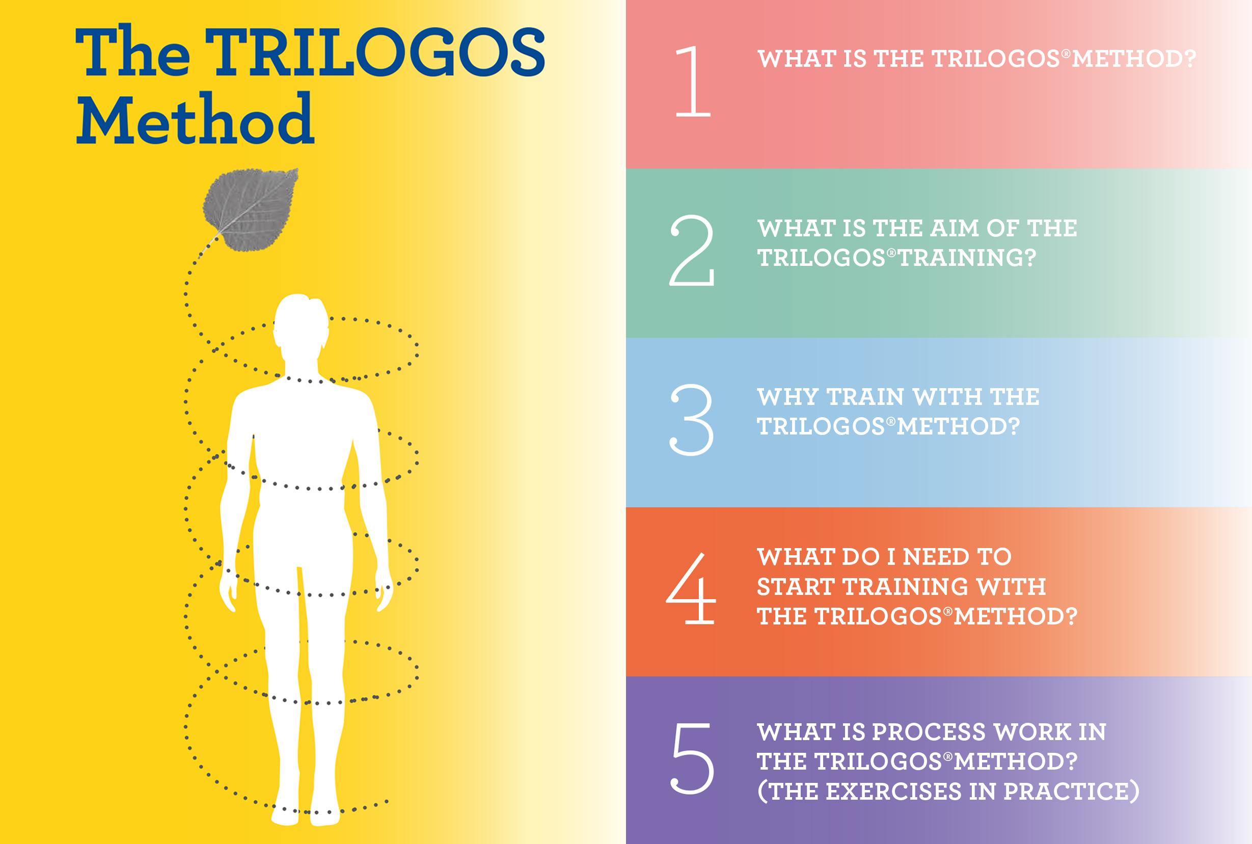 The TRILOGOS Method - Description Overview ENG